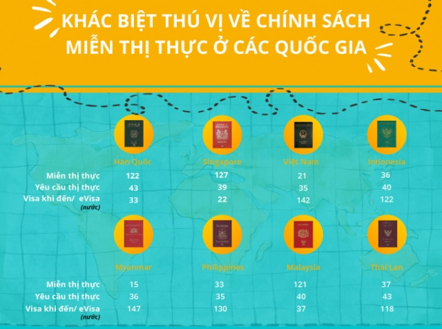 Khác biệt thú vị về chính sách miễn thị thực ở mỗi quốc gia