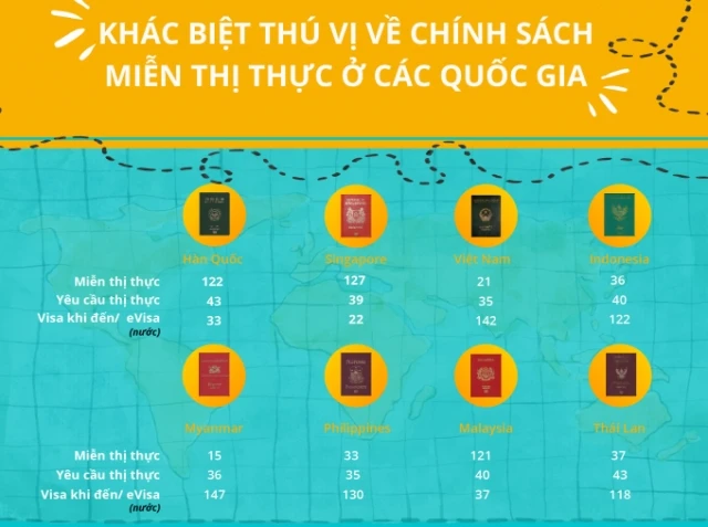 Khác biệt thú vị về chính sách miễn thị thực ở mỗi quốc gia