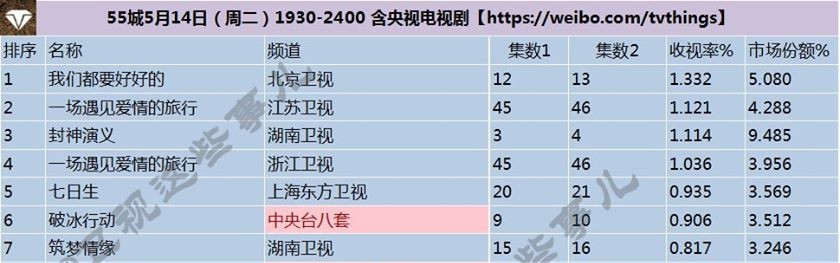 Đen như Dương Mịch: Diễn xuất bị báo Trung điểm mặt, “Trúc Mộng Tình Duyên” rating chạm đáy - Ảnh 5.