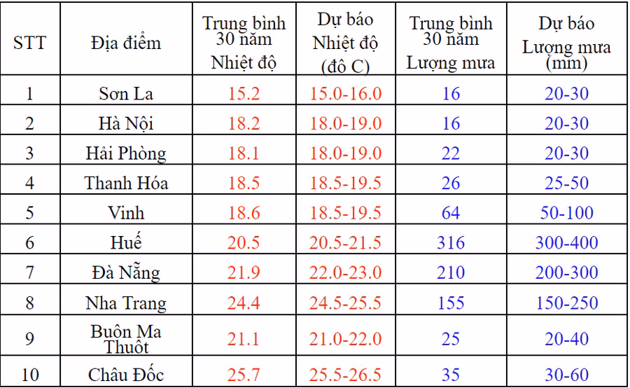 Dự báo thời tiết, Thời tiết tháng 12, Tin thời tiết, Thời tiết, Bão số 10, Bão, không khí lạnh, tin bão mới, tin bão số 10, cơn bão số 10, thời tiết tết dương lịch