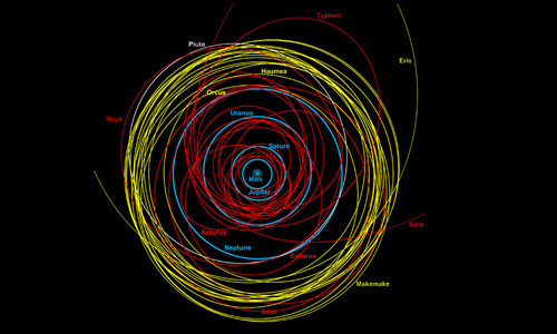 Quỹ đạo các hành tinh trong hệ Mặt Trời, trong đó hàng trăm hành tinh vi hình có quỹ đạo không ổn định thể hiện bằng đường màu đỏ. Ảnh: Hiệp hội Thiên văn học Hoàng gia.