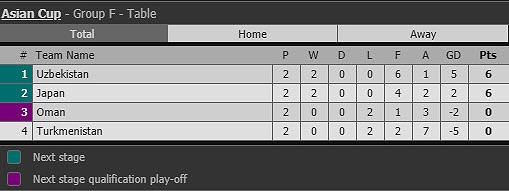 Asian Cup 2019 chỉ còn 3 vé đi tiếp, cơ hội nào cho Việt Nam? ảnh 9 Asian Cup 2019 chỉ còn 3 vé đi tiếp, cơ hội nào cho Việt Nam? - ảnh 9