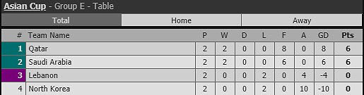 Asian Cup 2019 chỉ còn 3 vé đi tiếp, cơ hội nào cho Việt Nam? ảnh 8 Asian Cup 2019 chỉ còn 3 vé đi tiếp, cơ hội nào cho Việt Nam? - ảnh 8