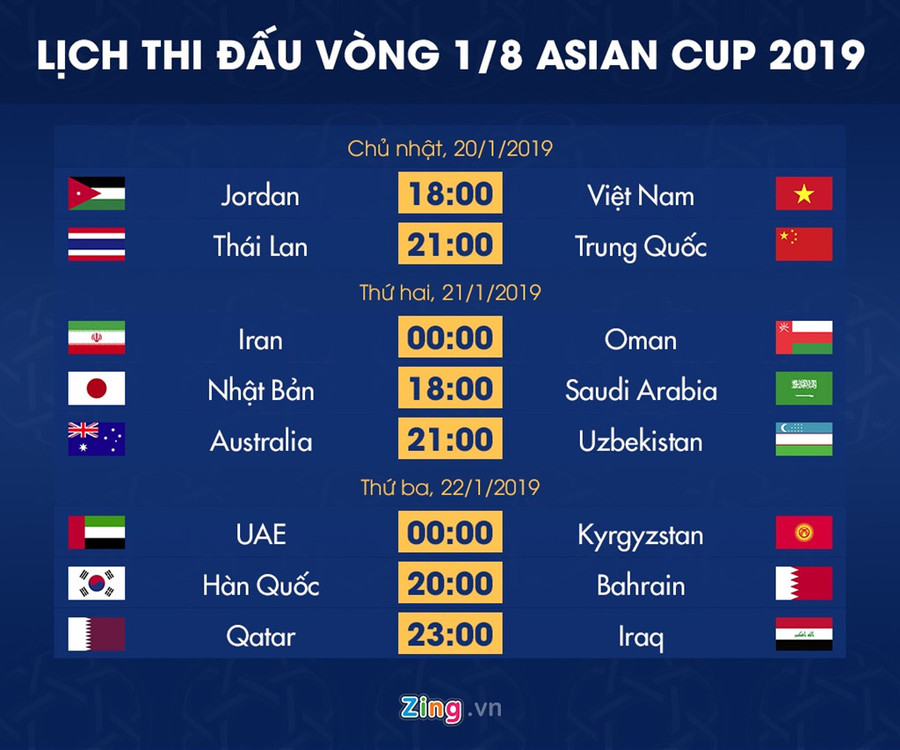 Jordan - đối thủ của Việt Nam tại vòng 1/8 Asian Cup mạnh cỡ nào? hình ảnh 2  Jordan - doi thu cua Viet Nam tai vong 1/8 Asian Cup manh co nao? hinh anh 2