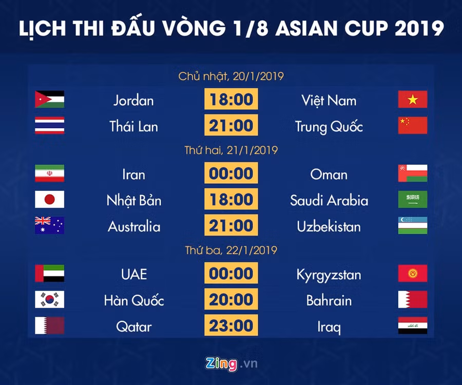 Jordan - doi thu cua Viet Nam tai vong 1/8 Asian Cup manh co nao? hinh anh 2
