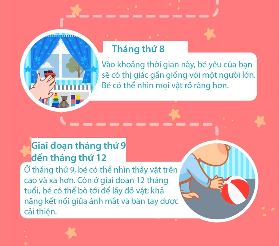 Thị giác của bé phát triển như thế nào trong một năm đầu đời