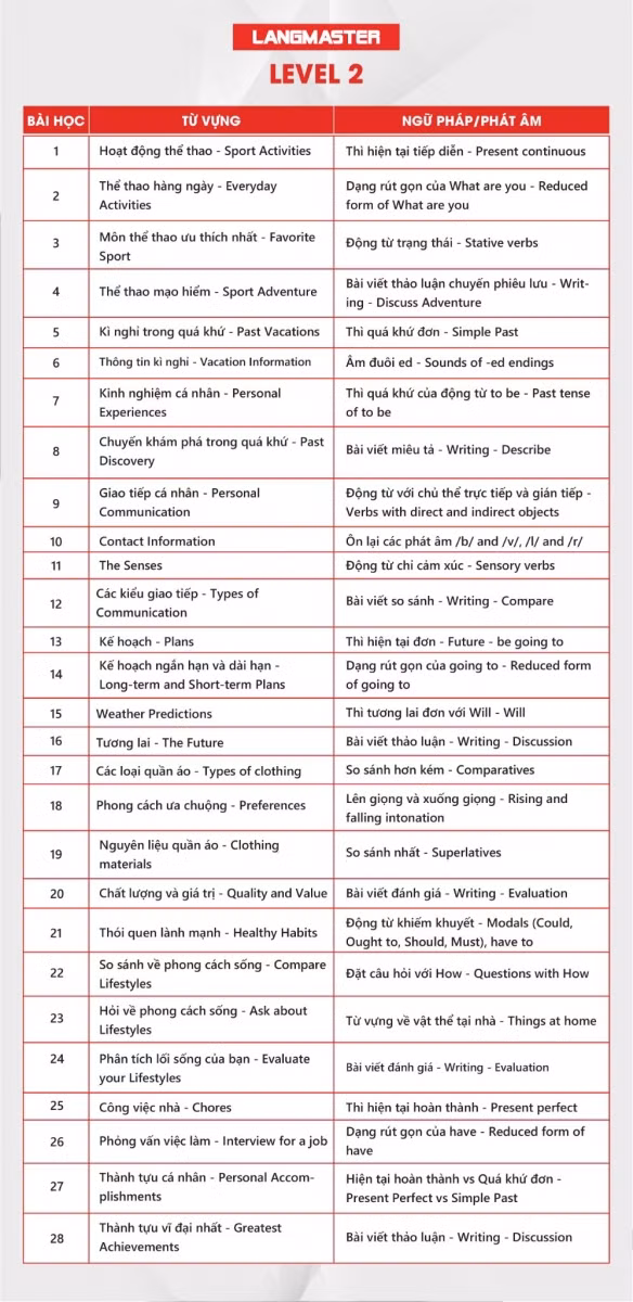 Lộ trình học tiếng Anh giao tiếp trực tuyến online hiệu quả nhất cho người mới bắt đầu ảnh 2