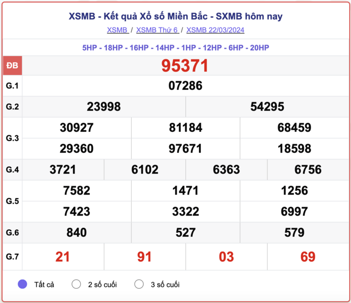 Kết quả xổ số miền Bắc ngày 24/3/2024 - XSMB hôm nay 24/3 ảnh 1 Kết quả xổ số miền Bắc ngày 24/3/2024 - XSMB hôm nay 24/3 ảnh 1