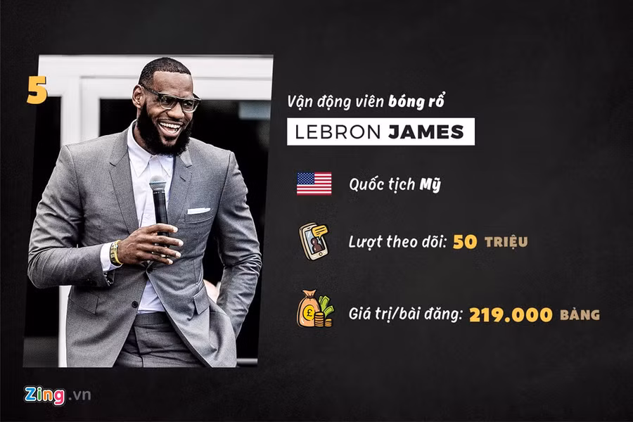 Ở tuổi 34, LeBron James vẫn đang duy trì phong độ đỉnh cao. Anh được làng bóng rổ thế giới ưu ái dành tặng danh hiệu "vị vua" của giải bóng rổ nhà nghề Mỹ NBA.