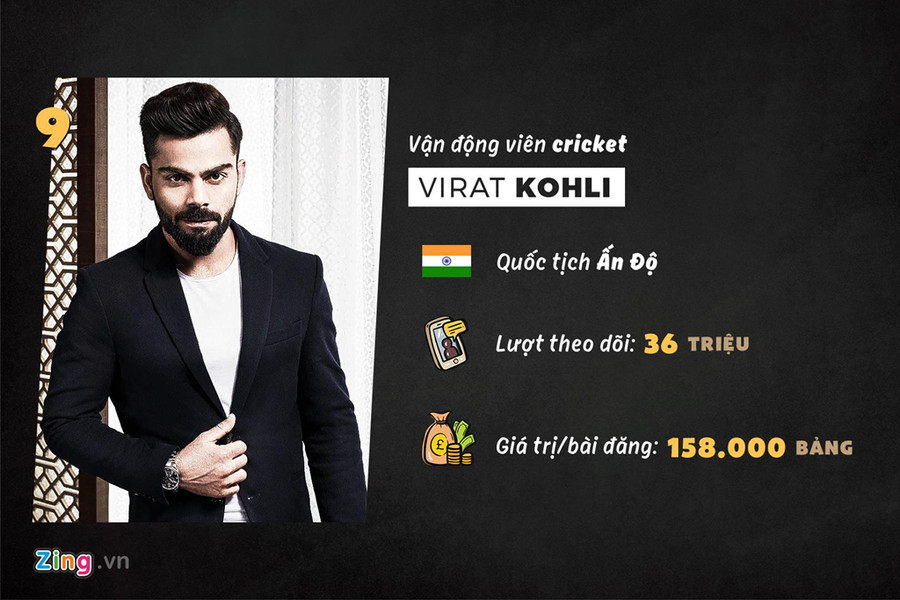 Virat Kohli là VĐV cricket nổi tiếng và đang là thủ quân của đội tuyển Ấn Độ. Năm 2018, Kohli được tờ The Times bầu chọn vào top 100 nhân vật có ảnh hưởng nhất thế giới. Virat Kohli là VĐV cricket nổi tiếng và đang là thủ quân của đội tuyển Ấn Độ. Năm 2018, Kohli được tờ The Times bầu chọn vào top 100 nhân vật có ảnh hưởng nhất thế giới.