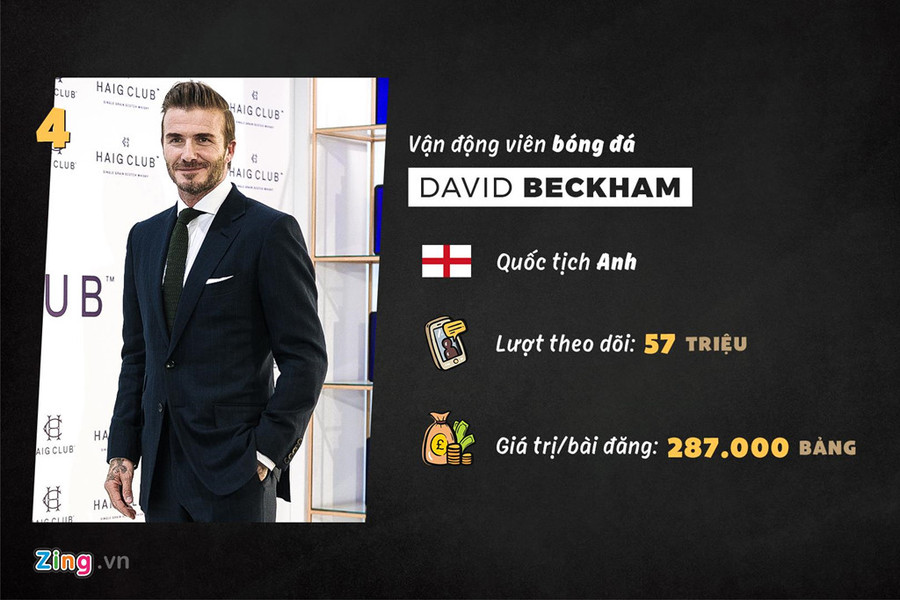 Ở tuổi 44, David Beckham vẫn giữ phong độ. Cựu danh thủ người Anh luôn nằm trong top những người đàn ông hấp dẫn nhất hành tinh nhờ gu ăn mặc thời thượng và vẻ lịch lãm của quý ông. Ở tuổi 44, David Beckham vẫn giữ phong độ. Cựu danh thủ người Anh luôn nằm trong top những người đàn ông hấp dẫn nhất hành tinh nhờ gu ăn mặc thời thượng và vẻ lịch lãm của quý ông.