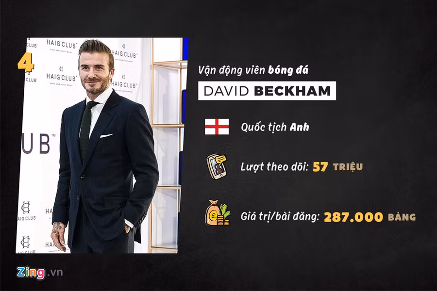 Ở tuổi 44, David Beckham vẫn giữ phong độ. Cựu danh thủ người Anh luôn nằm trong top những người đàn ông hấp dẫn nhất hành tinh nhờ gu ăn mặc thời thượng và vẻ lịch lãm của quý ông.