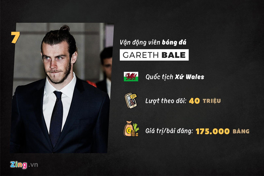Từng được kỳ vọng sẽ trở thành người kế thừa vị trí của Cristiano Ronaldo, nhưng Gareth Bale bị gạt khỏi kế hoạch của HLV Zidane chỉ trong thời gian ngắn. Chân sút người xứ Wales có thể chuyển sang chơi bóng tại Trung Quốc để trở thành cầu thủ có thu nhập cao nhất lịch sử thế giới (1,2 triệu bảng mỗi tuần). Từng được kỳ vọng sẽ trở thành người kế thừa vị trí của Cristiano Ronaldo, nhưng Gareth Bale bị gạt khỏi kế hoạch của HLV Zidane chỉ trong thời gian ngắn. Chân sút người xứ Wales có thể chuyển sang chơi bóng tại Trung Quốc để trở thành cầu thủ có thu nhập cao nhất lịch sử thế giới (1,2 triệu bảng mỗi tuần).