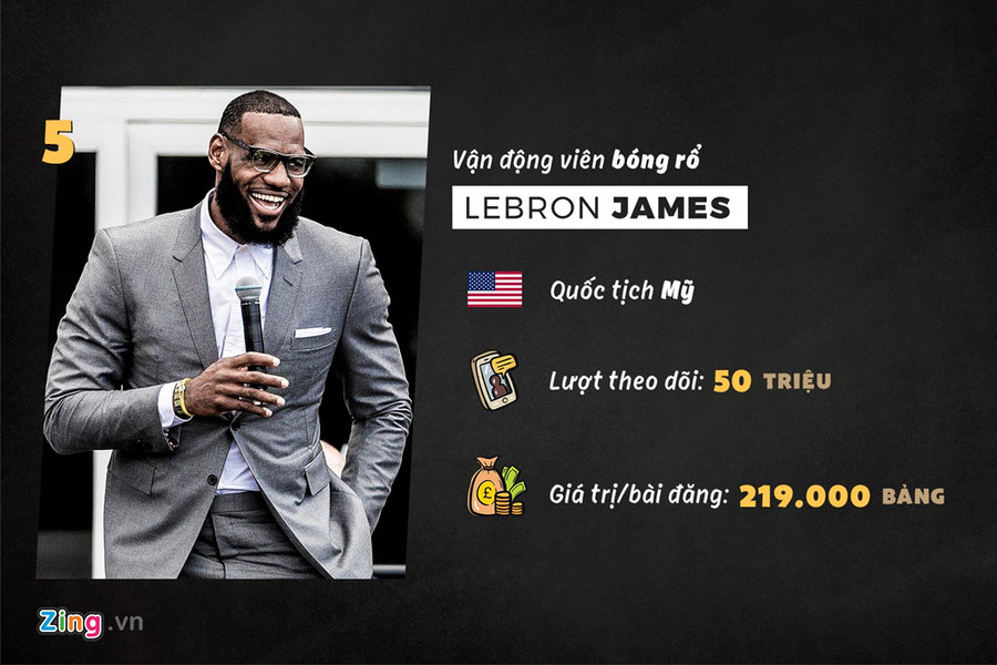 Ở tuổi 34, LeBron James vẫn đang duy trì phong độ đỉnh cao. Anh được làng bóng rổ thế giới ưu ái dành tặng danh hiệu "vị vua" của giải bóng rổ nhà nghề Mỹ NBA. Ở tuổi 34, LeBron James vẫn đang duy trì phong độ đỉnh cao. Anh được làng bóng rổ thế giới ưu ái dành tặng danh hiệu "vị vua" của giải bóng rổ nhà nghề Mỹ NBA.