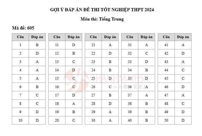 Gợi ý đáp án các mã đề 605 môn Tiếng Trung.