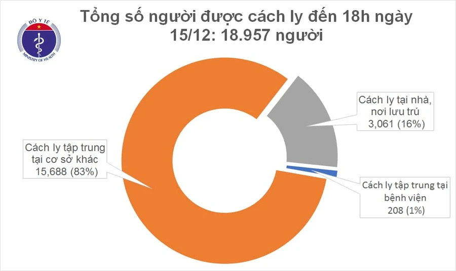  Việt Nam có 3 ca mắc mới, đều là các ca nhập cảnh được cách ly ngay.