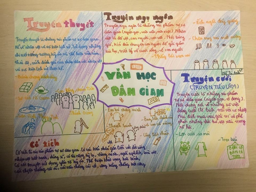 Học sinh thể hiện bài học Văn học dân gian thông qua sơ đồ tư duy sáng tạo