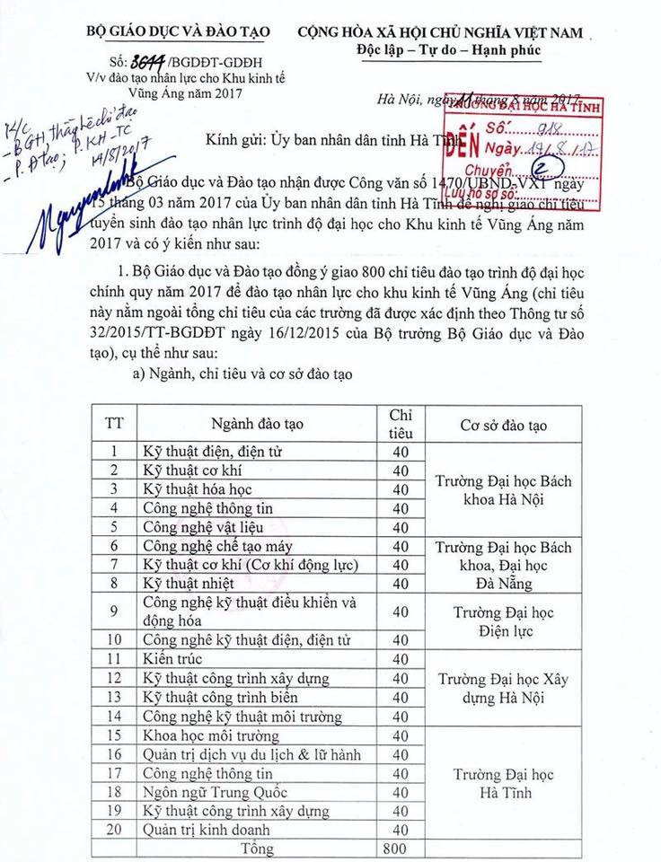 Văn bản của Bộ GD&ĐT về việc đồng ý đào tạo 800 chỉ tiêu Đại học cho KKT Vũng Áng.