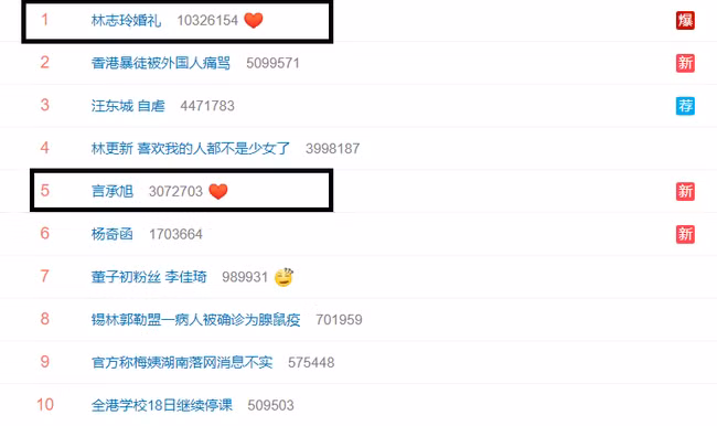 Ngôn Thừa Húc suy sụp khi nghe tin Lâm Chí Linh kết hôn ảnh 1 Ngôn Thừa Húc suy sụp khi nghe tin Lâm Chí Linh kết hôn