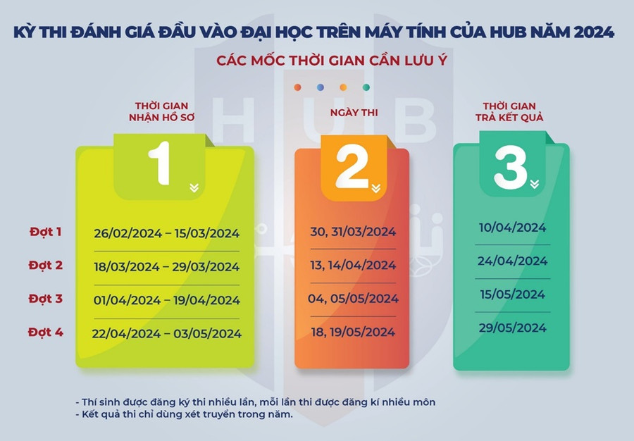 Chi tiết lịch đăng ký dự thi, thời gian thi và thời gian trả kết quả kỳ thi đánh giá năng lực đầu vào năm 2024 của Trường ĐH Ngân hàng TPHCM. Chi tiết lịch đăng ký dự thi, thời gian thi và thời gian trả kết quả kỳ thi đánh giá năng lực đầu vào năm 2024 của Trường ĐH Ngân hàng TPHCM.