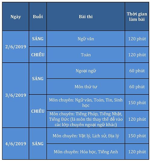 Thi vào các lớp 10 chuyên ở Hà Nội sẽ như thế nào? ảnh 1 Thi vào các lớp 10 chuyên ở Hà Nội sẽ như thế nào? - ảnh 1