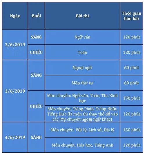 Thi vào các lớp 10 chuyên ở Hà Nội sẽ như thế nào? - ảnh 1