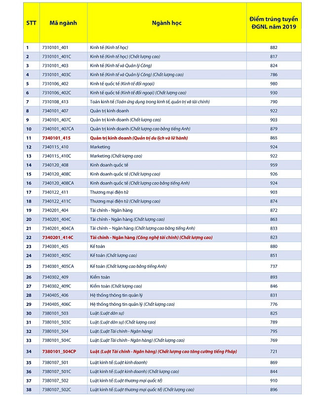 thông tin điểm cụ thể vào UEL