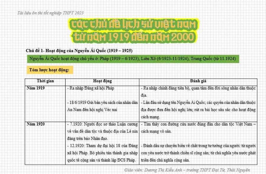 Bài giảng ôn thi tốt nghiệp THPT môn Lịch sử do cô giáo Dương Thị Kiều Anh biên soạn. Bài giảng ôn thi tốt nghiệp THPT môn Lịch sử do cô giáo Dương Thị Kiều Anh biên soạn.