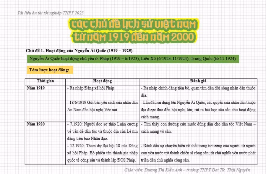 Bài giảng ôn thi tốt nghiệp THPT môn Lịch sử do cô giáo Dương Thị Kiều Anh biên soạn.