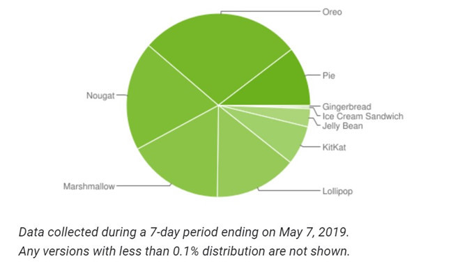 iOS 13 đầy lỗi vẫn được hơn 50% người dùng nâng cấp ảnh 1 iOS 13 day loi van duoc hon 50% nguoi dung don nhan hinh anh 2