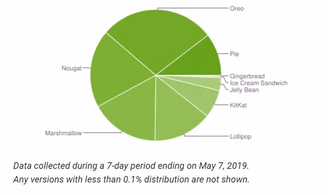 iOS 13 day loi van duoc hon 50% nguoi dung don nhan hinh anh 2 