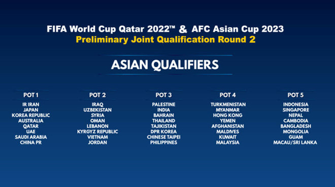 5 nhóm hạt giống vòng sơ loại thứ hai World Cup 2022 khu vực châu Á 5 nhóm hạt giống vòng sơ loại thứ hai World Cup 2022 khu vực châu Á
