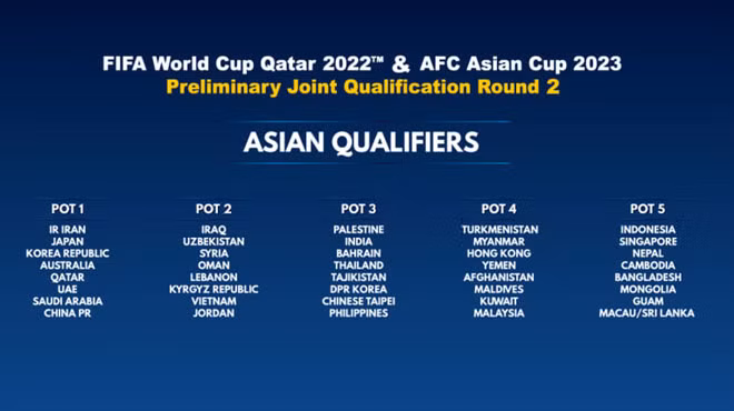 5 nhóm hạt giống vòng sơ loại thứ hai World Cup 2022 khu vực châu Á