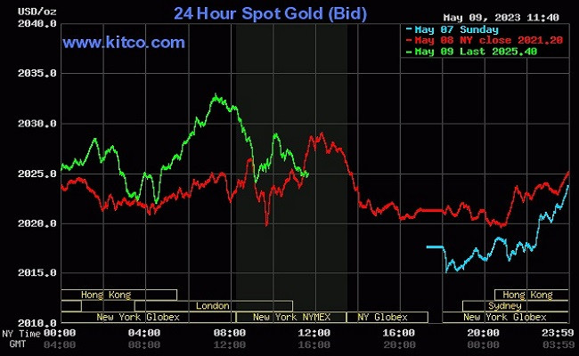Vàng thế giới hôm nay (10/5) tiếp tục tăng giá. Vàng thế giới hôm nay (10/5) tiếp tục tăng giá.