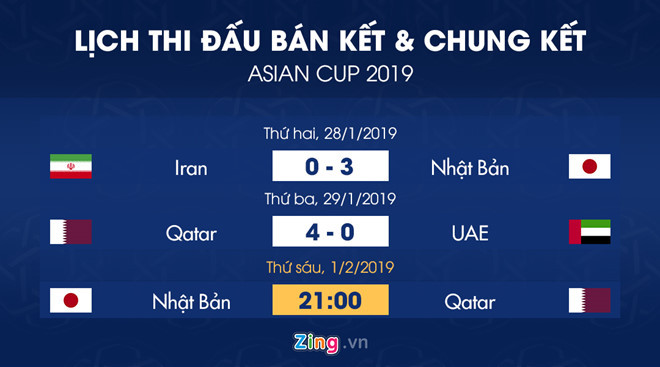 Lịch thi đấu chung kết Asian Cup 2019. Đồ họa:Minh Phúc. Nha vo dich Asian Cup 2019 se nhan duoc tien thuong lon hinh anh 2