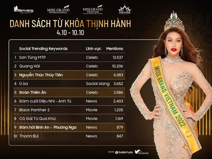 Top 10 từ khóa thu hút sự chú ý nhất tuần qua. Top 10 từ khóa thu hút sự chú ý nhất tuần qua.