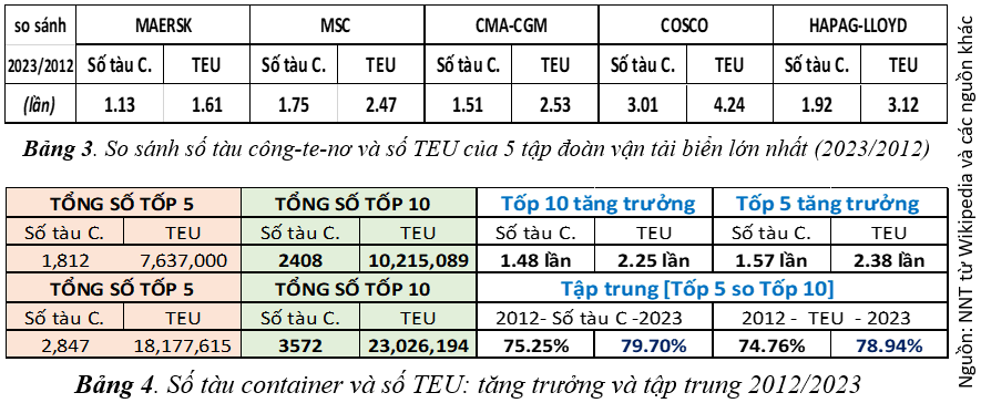 Logistic đến từ đâu, đi đến đâu? ảnh 4
