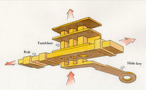 Ngạc nhiên 5 phát minh tuyệt vời của người Ai Cập cổ hình ảnh 9 ngac nhien 5 phat minh tuyet voi cua nguoi ai cap co hinh anh 9