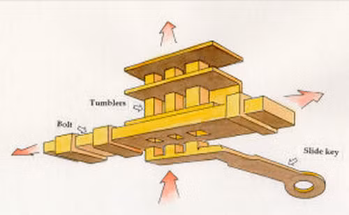 ngac nhien 5 phat minh tuyet voi cua nguoi ai cap co hinh anh 9