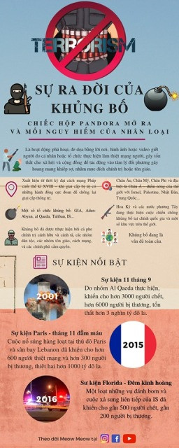 Một sự kiện nổi bật.