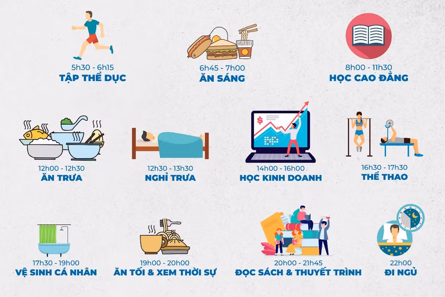 11 khung giờ trong ngày của học viên