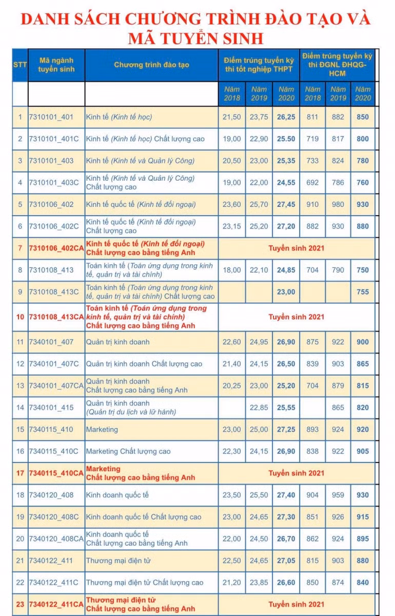ĐH Kinh tế - Luật thêm hình thức tuyển thẳng học sinh giỏi nhất trường THPT ảnh 2