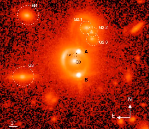 Thiên hà thấu kính được đánh dấu G0 trong ảnh. A và B là hình ảnh của quasar đôi SDSS J1206+4332. G2 là thiên hà là sinh ba. 