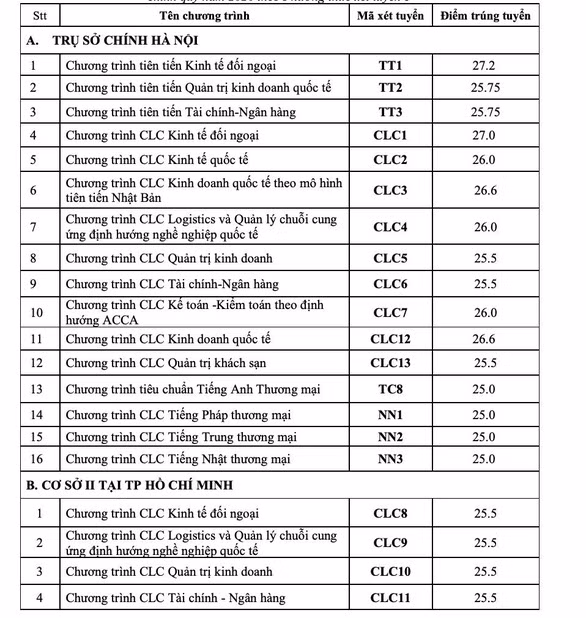 Thêm 4 trường Đại học phía Nam công bố điểm sàn xét tuyển ảnh 4