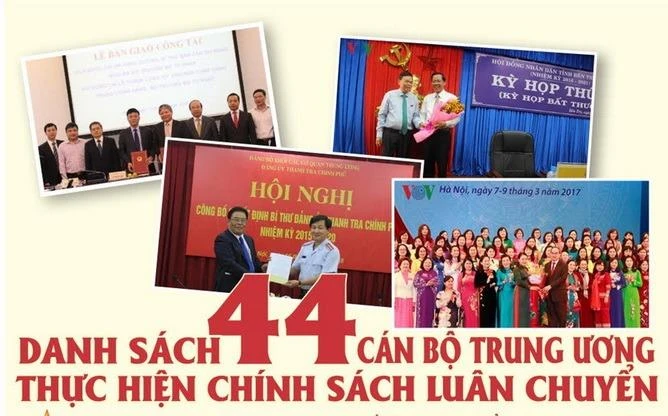 Danh sách 44 cán bộ Trung ương thực hiện chính sách luân chuyển 