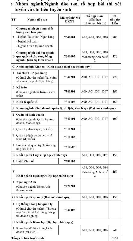Tổ hợp xét tuyển và chỉ tiêu chi tiết cho từng khối ngành của Trường ĐH Ngân hàng năm học 2020 Tổ hợp xét tuyển và chỉ tiêu chi tiết cho từng khối ngành của Trường ĐH Ngân hàng năm học 2020