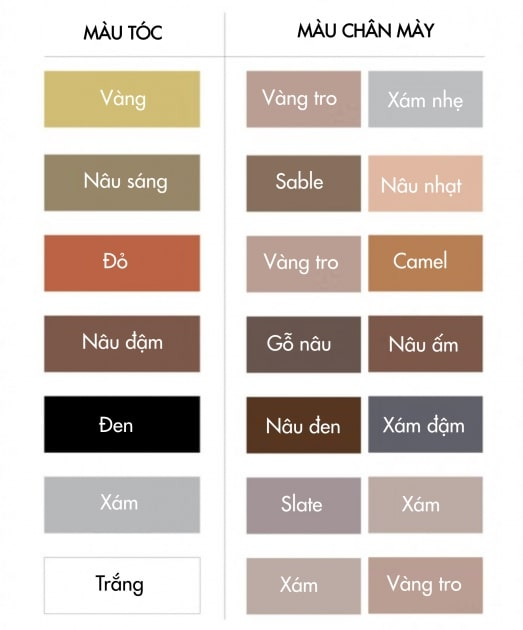 Cách vẽ chân mày đẹp tự nhiên, phù hợp với từng khuôn mặt ảnh 6 Cách vẽ chân mày đẹp tự nhiên, phù hợp với từng khuôn mặt ảnh 6