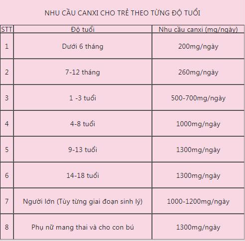 Cách bổ sung canxi cho trẻ sơ sinh do chuyên gia Viện dinh dưỡng tư vấn ảnh 4 Cách bổ sung canxi cho trẻ sơ sinh do chuyên gia Viện dinh dưỡng tư vấn ảnh 4