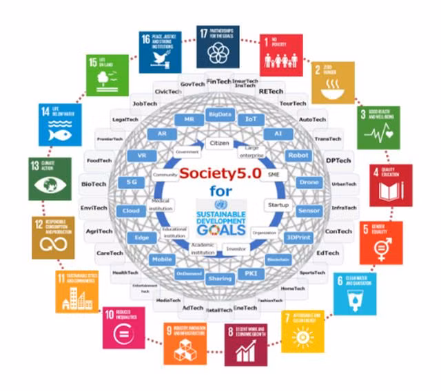 Nhật Bản bắt đầu xây dựng Xã hội 5.0