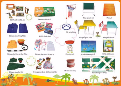 Luân chuyển về vùng thuận lợi